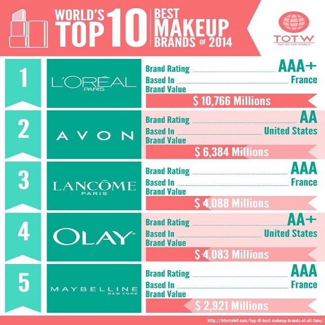 Top 10 organic cosmetic brands in world